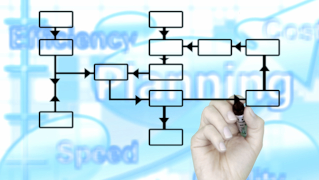 Photo of a hand drawing a flowchart. In the background are the words Efficiency, Speed and Planning